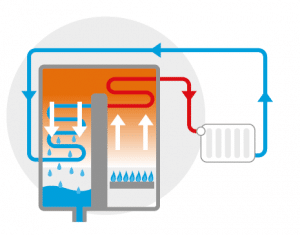 Sistema Gas Adaptative enerwa
