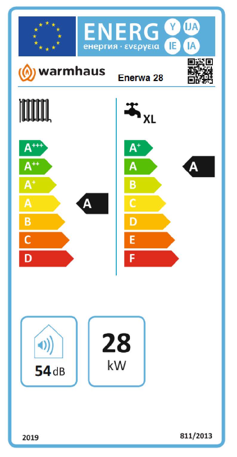 Qué es la Directiva ERP - Warmhaus