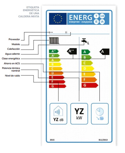 eficiencia energética calderas de condensación