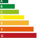 nueva clasificación energética