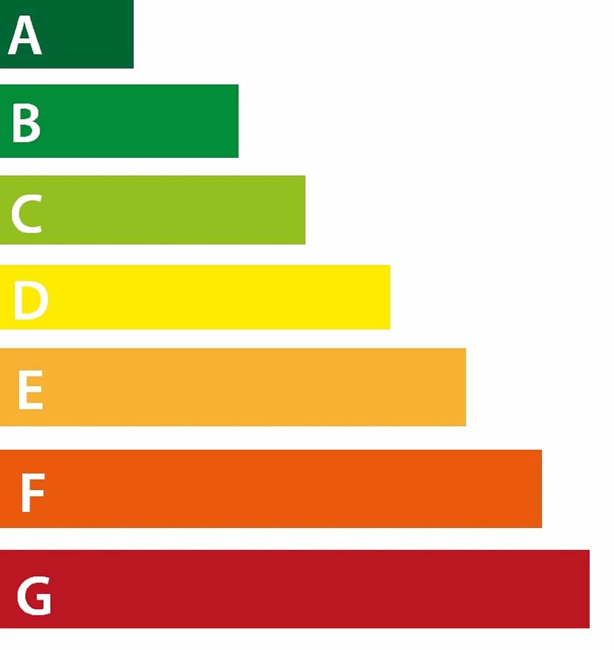 nueva clasificación energética